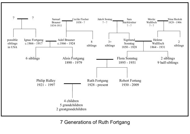 7_Generations_of_Ruth_Fortgang (2)